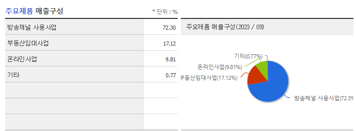 YTN_주요제품