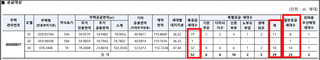 두류센트레빌더파크-입주자공고문-세대수