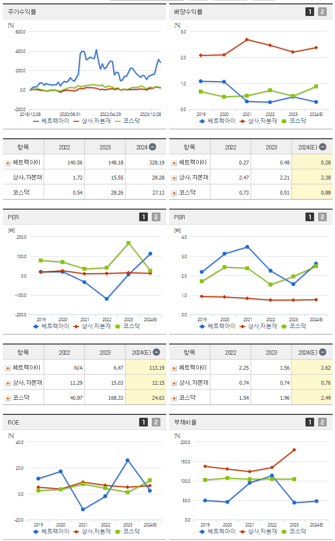 쎄트렉아이_섹터분석