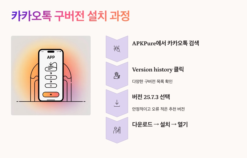 카카오톡 구버전 설치 5분 만에 끝!
