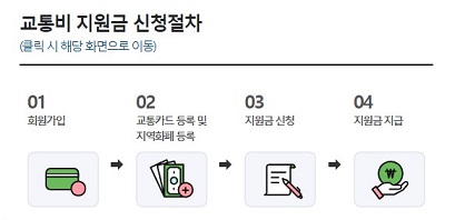 경기도청소년교통비