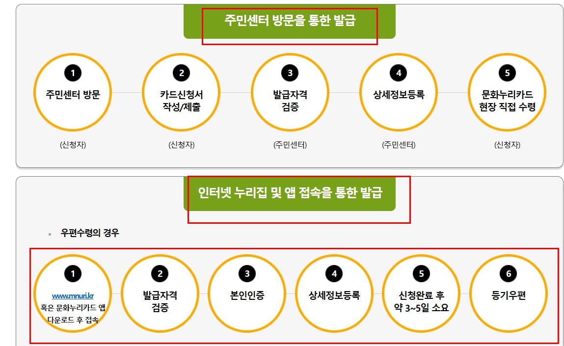 자동충전 대상이 아닐때는 어떻게 할까요?