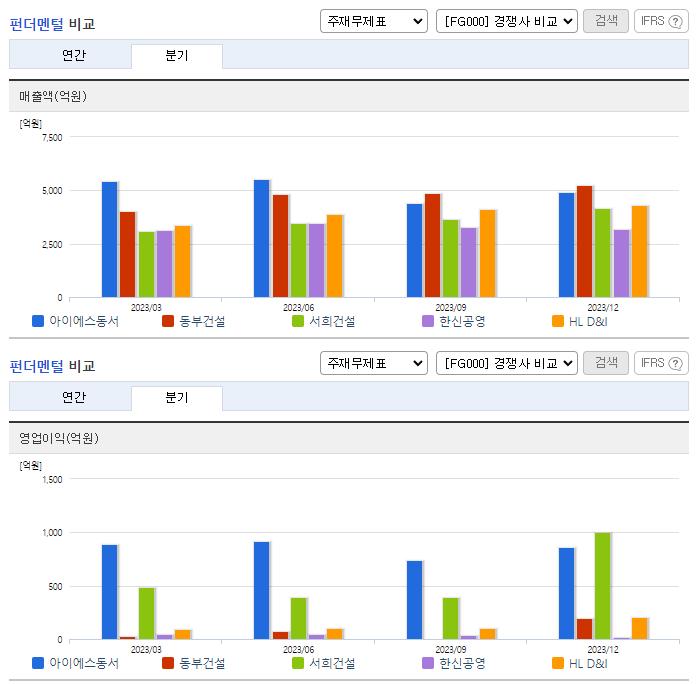 아이에스동서_업종분석