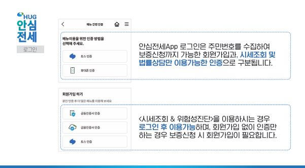 임대인 정보조회 방법 및 안심전세 앱 총정리
