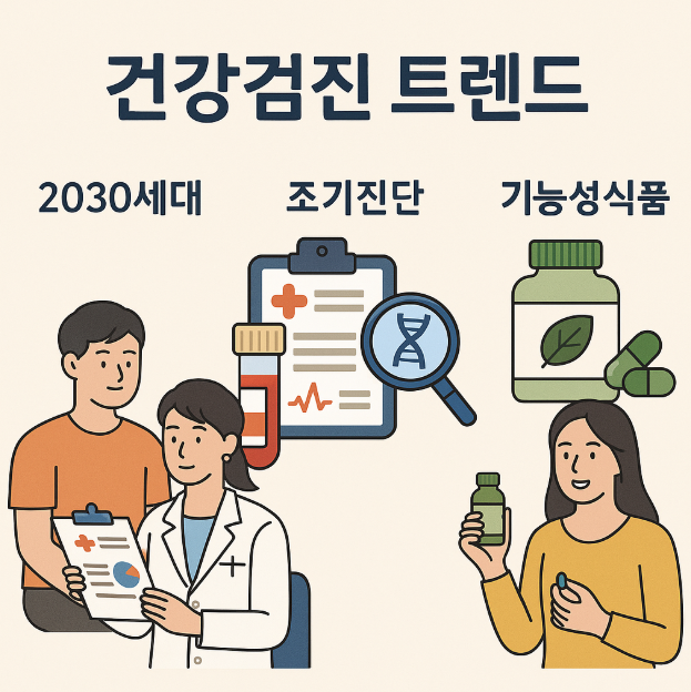 건강검진 트렌드 (2030, 조기진단, 기능성식품)