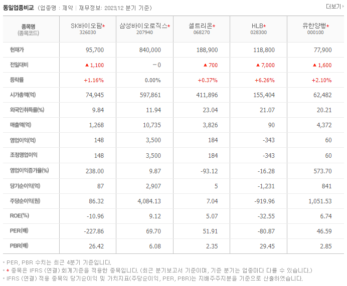 SK바이오팜_동종업비교자료
