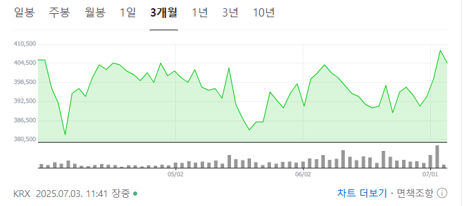 BTS 진 오뚜기
