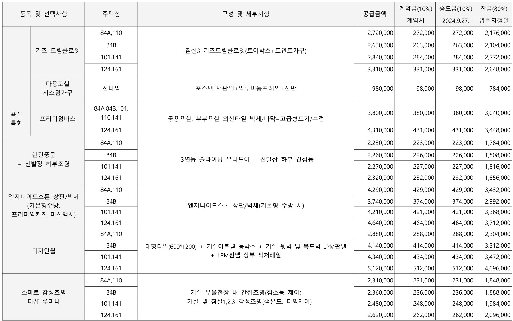 전주 에코시티 더샵 4차 모델하우스(VR), 분양가, 유상옵션, 평면도