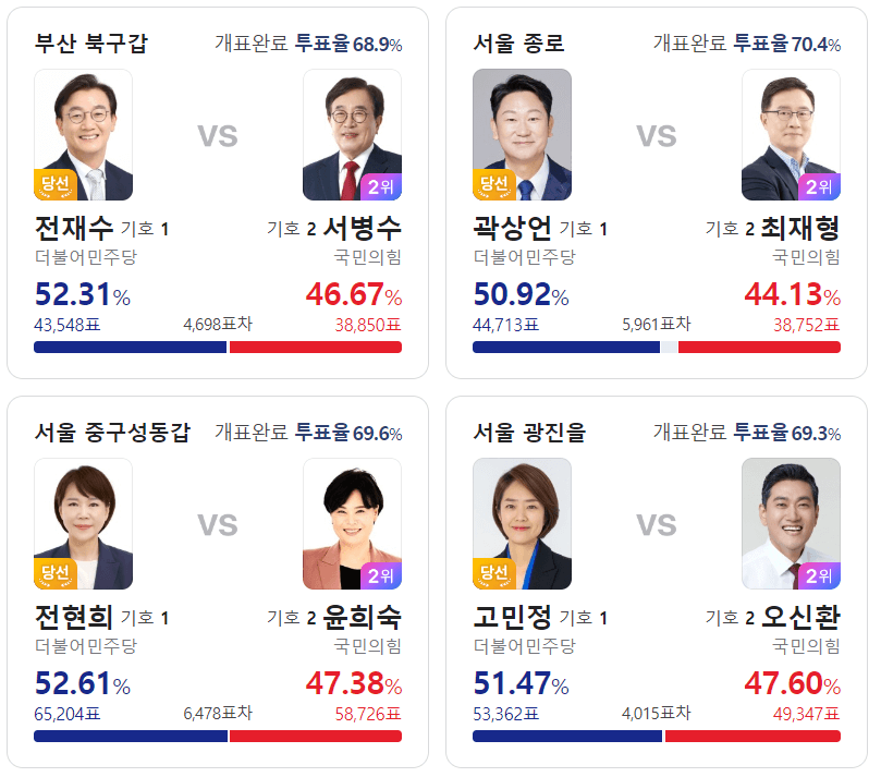 화재의선거구