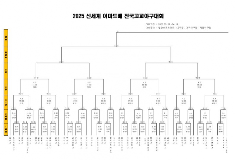 2025 신세계 이마트배 전국고교 야구대회 일정&amp;#44; 무료 중계&amp;#44; 대진표 총정리 