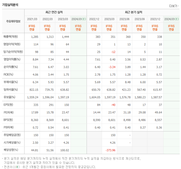 기신정기_실적