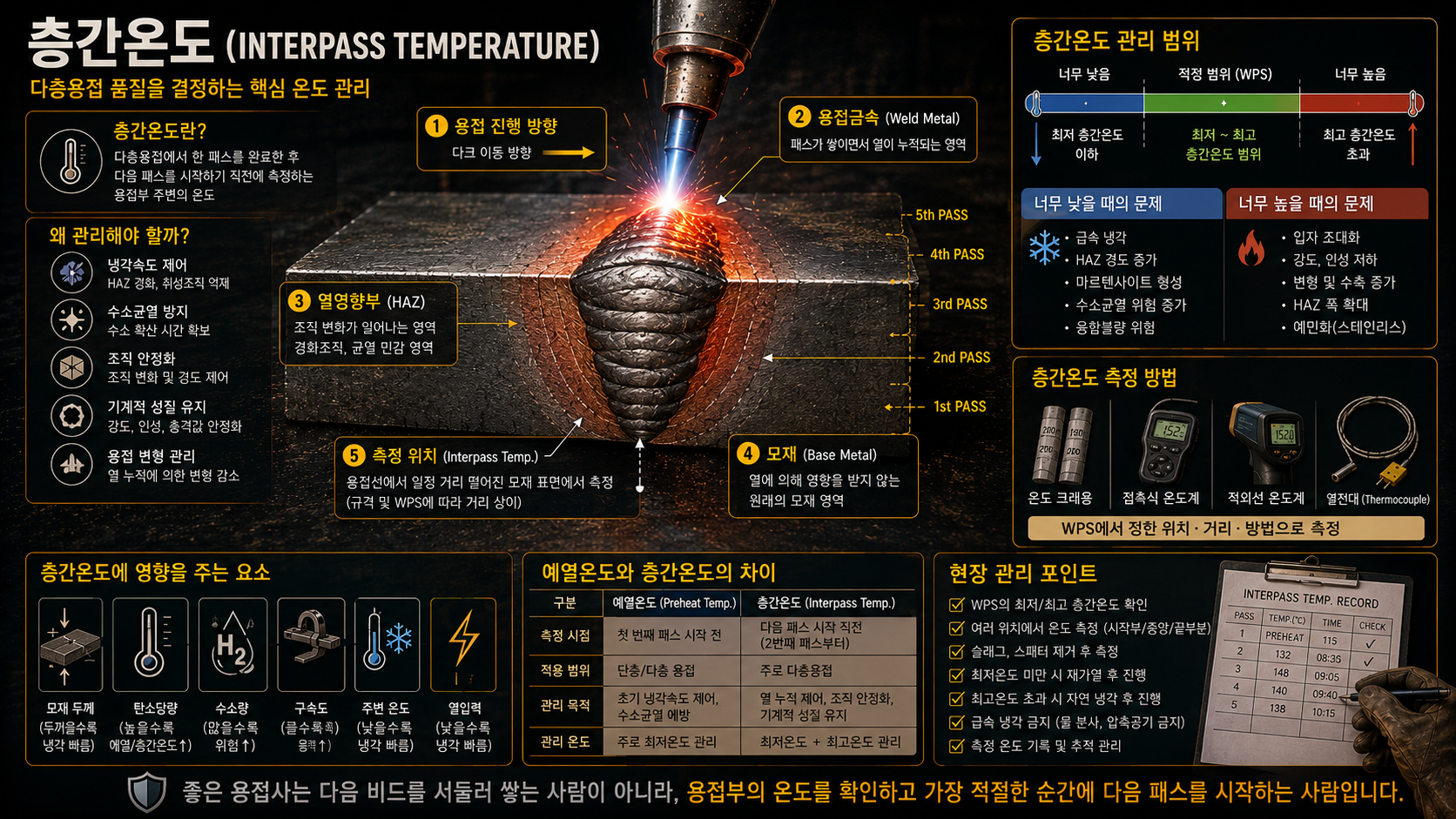 층간온도