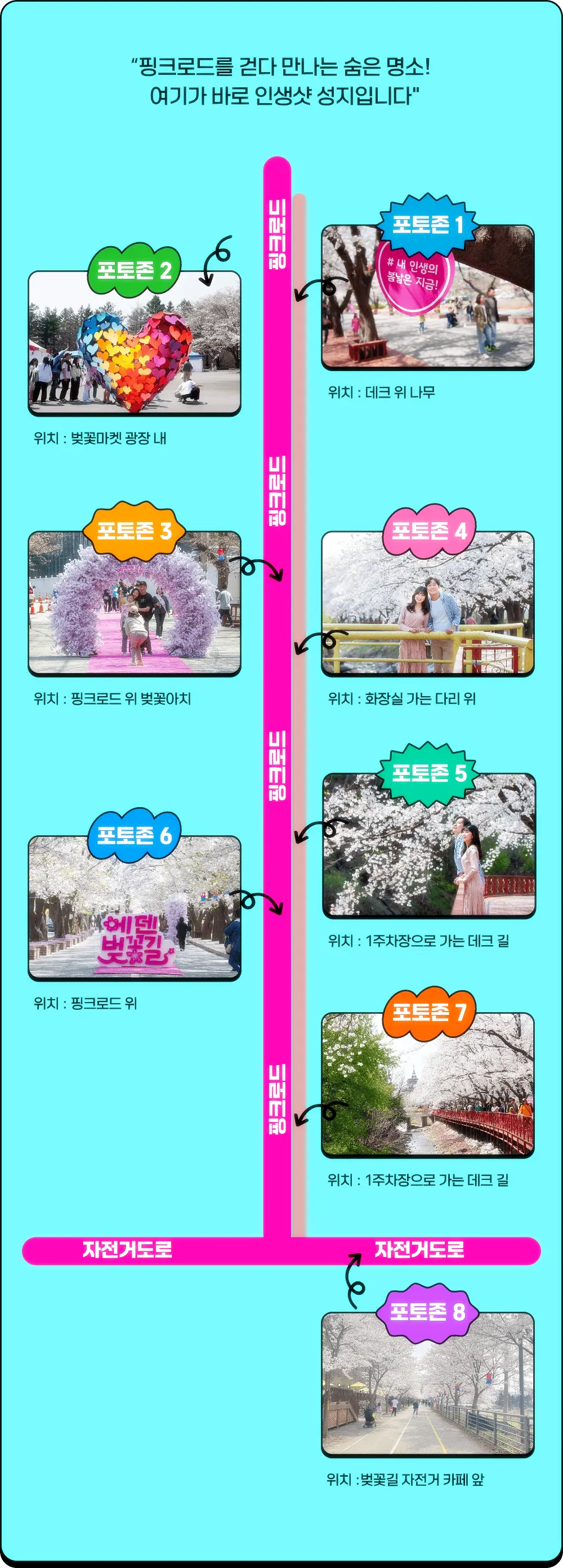 포토존 인생스폿 위치 안내도