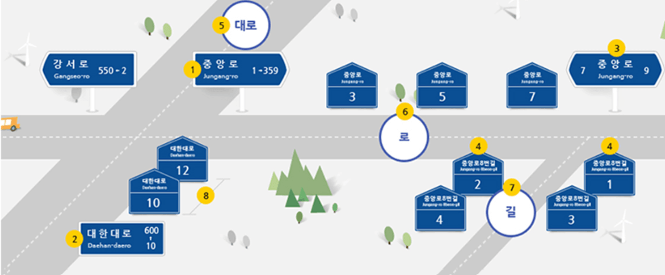 도로명주소찾기 검색 영문 표지판 구우편주소