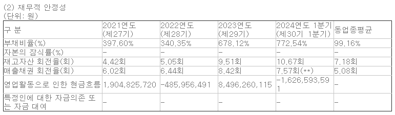 한중엔시에스 공모주 청약 수요예측 주요 정보
