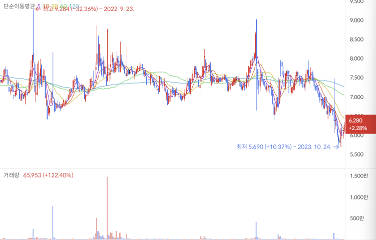 인공눈물 관련주