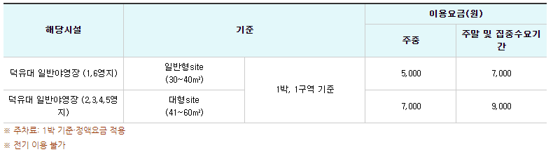 겨울 여행지 추천 덕유산 국립공원