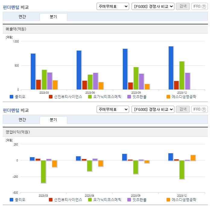 클리오_업종분석