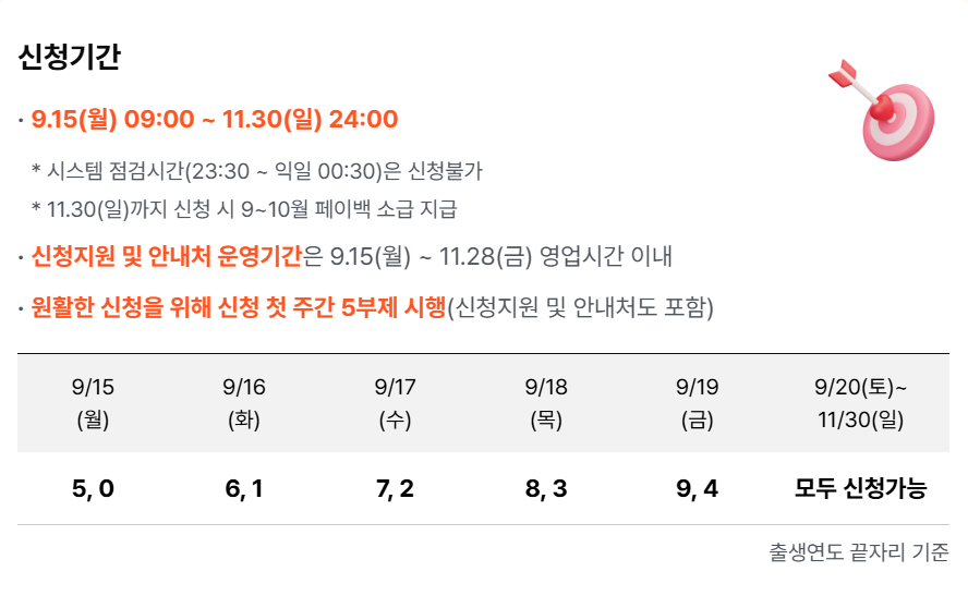 상생페이백 30만원 환급 신청 방법