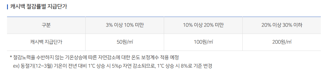 도시가스-캐시백