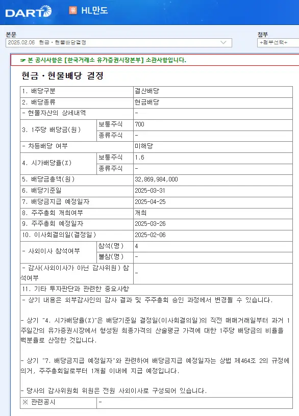 HL만도(204320) 2025년 배당금, 배당일