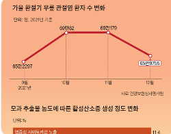 체온과 RUNX3