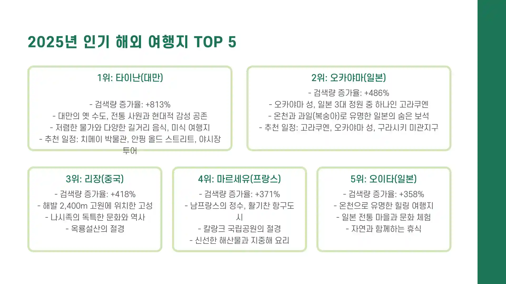 해외 여행 추천순위