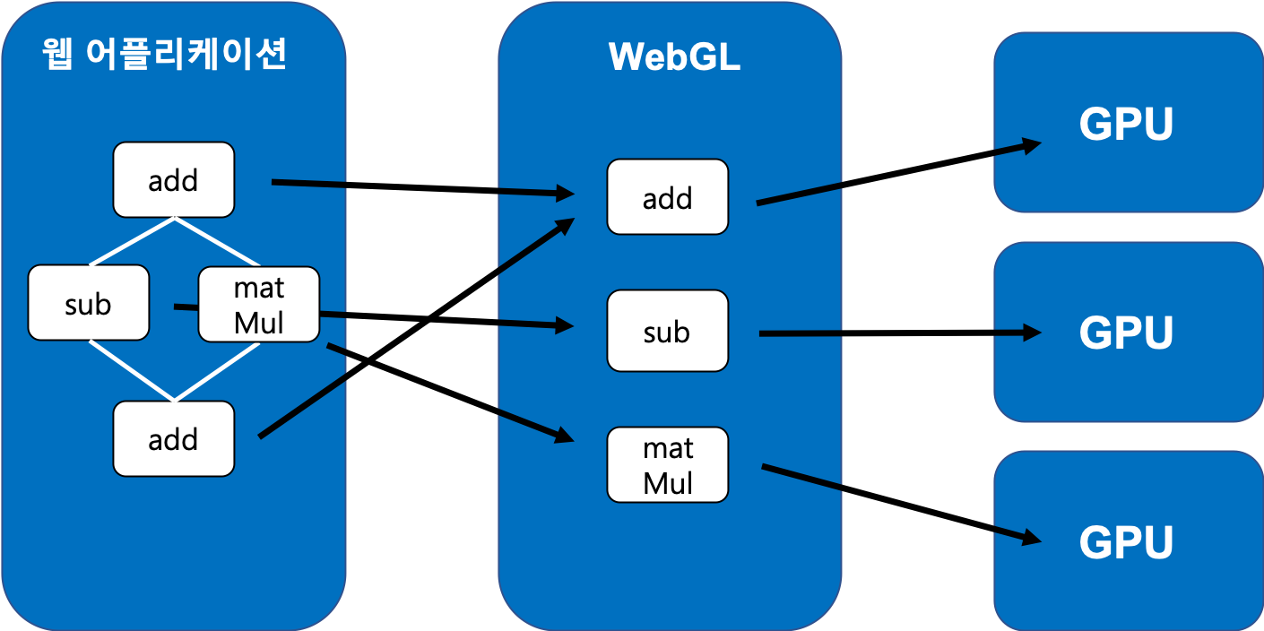 webGL