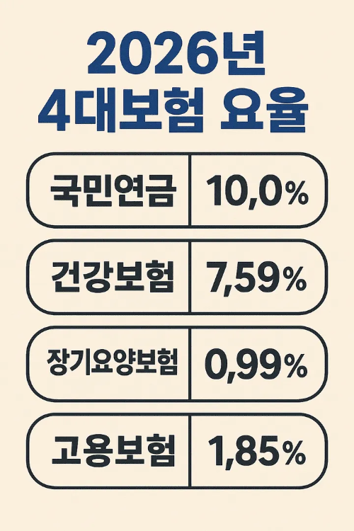 2026년 4대보험 요율-썸네일이미지