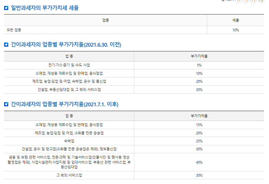 2025년 부가가치세 신고기간, 계산기, 신고방법, 간이과세자 세율, 가산세 총정리