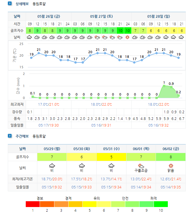 통영동원로얄cc 골프장 날씨 0526