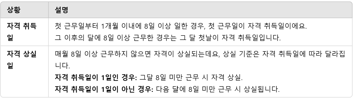 자격 취득일과 상실일 기준