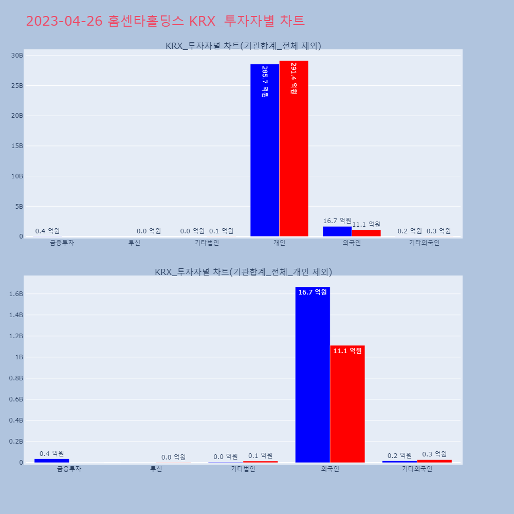 홈센타홀딩스_KRX_투자자별_차트