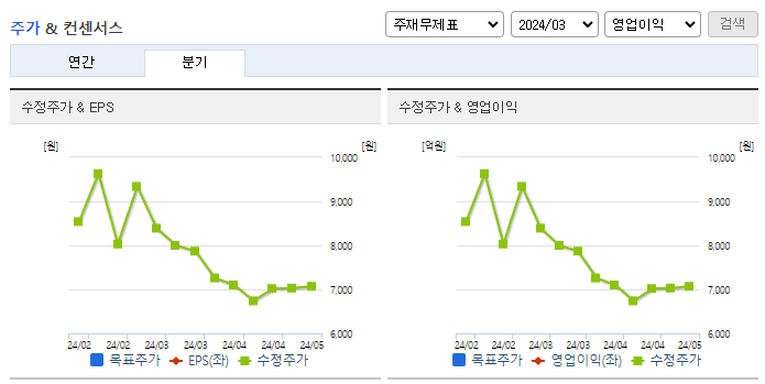 유니퀘스트_컨센서스