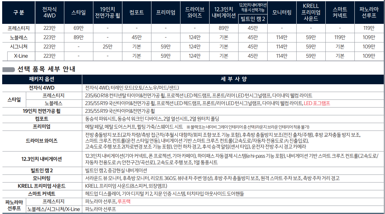 더 뉴 스포티지 옵션