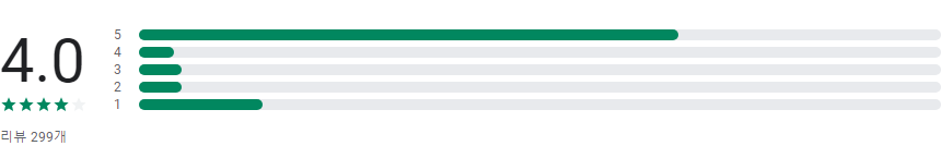 APL골프, 글로벌 골프 GPS, 거리 측정, 스코어 기록, 전국 골프장 정보와 라운드 후기