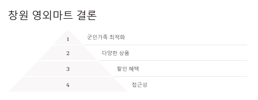 창원군마트 위치