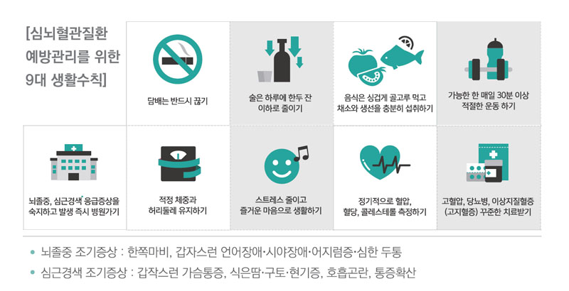 심뇌혈관질환자의-생활수칙