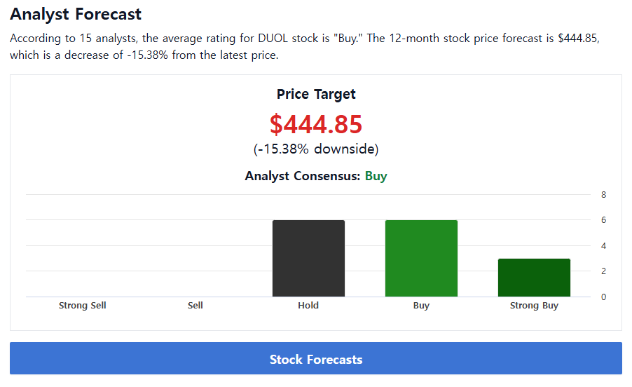 듀오링고 DUOL 기업가치 분석 및 경제적 해자 유무, 지금 가격은 고평가?7