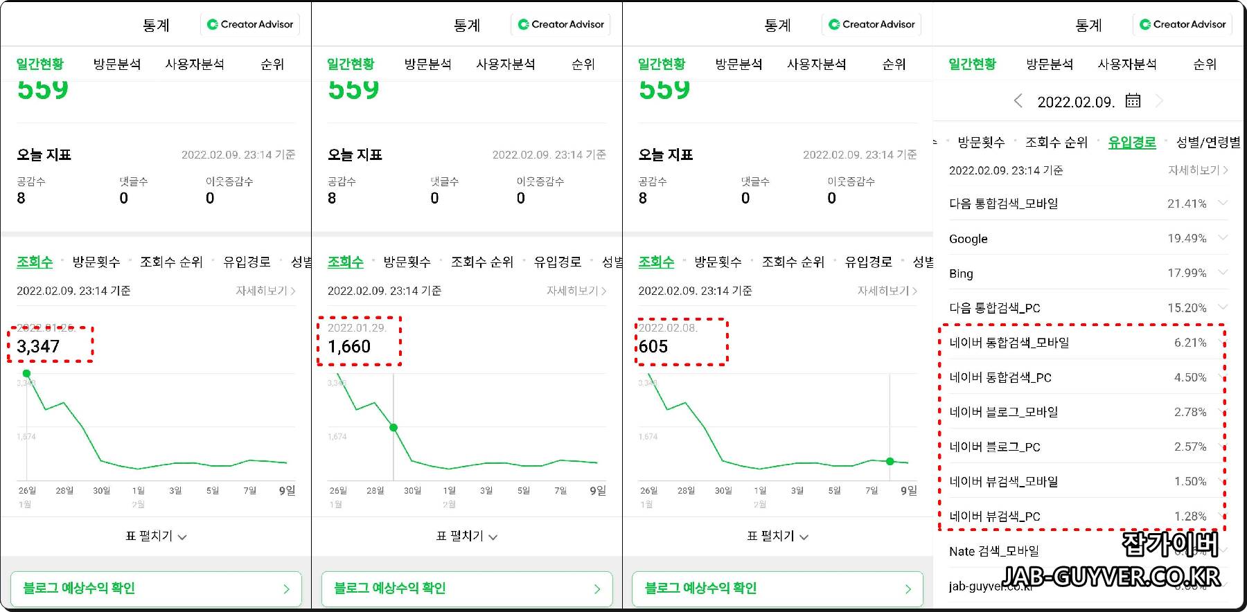 네이버블로그 방문자수 줄어들고 있으며 유입을 확인 필요한 상황