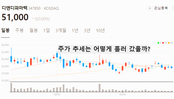 비만치료제 관련주 대장주 TOP5 : 삼중 작용제