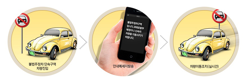 주정차단속 문자알림 서비스