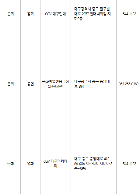 대구 중구 문화누리카드 사용처