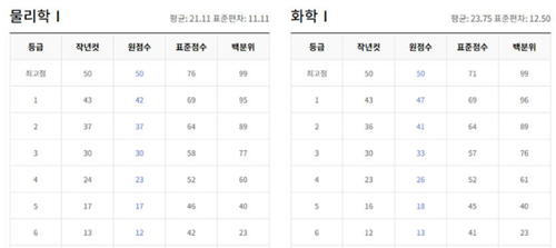 2024년-5월-모의고사-등급컷