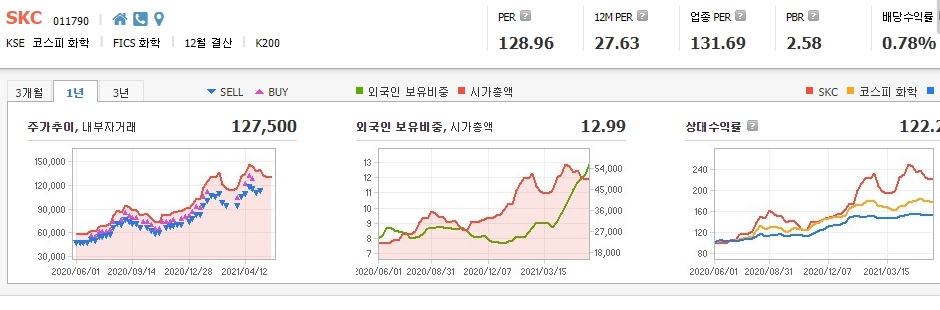 동박-관련주-대장주 동박-관련주-대장주