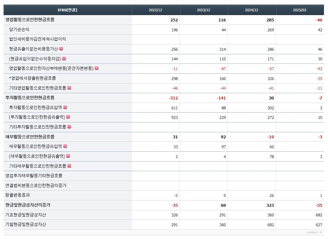 디케이티 현금흐름표 이미지