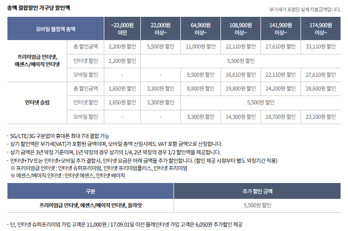 kt-가족결합상품-안내