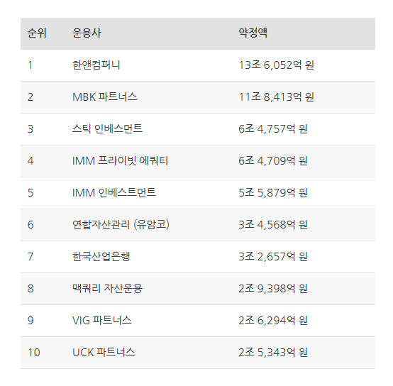 사모펀드 순위
