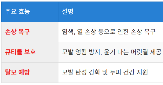 손상된 모발 회복