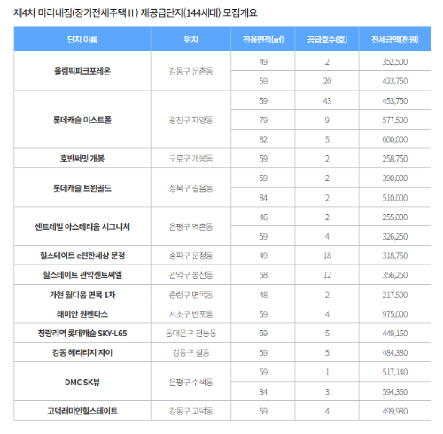 모집개요